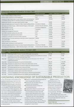 Leading Edge &ndash; Forest & Wood products Research & Development Corporation June 2007