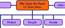 CD-ROM Issues and Content Structure chart