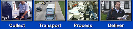 USPS delivery processes