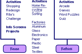CD-ROM Issues and Content Structure chart