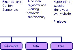CD-ROM Issues and Content Structure chart