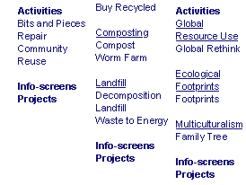 CD-ROM Issues and Content Structure chart