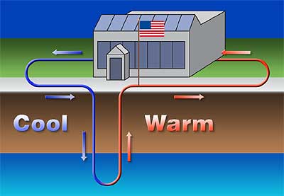 Geothermal Energy Technology