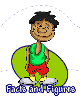 Facts and Figures
